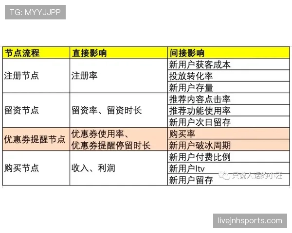 德布劳内的个人数据与荣誉含金量是否匹配？如何客观评估其历史地位
